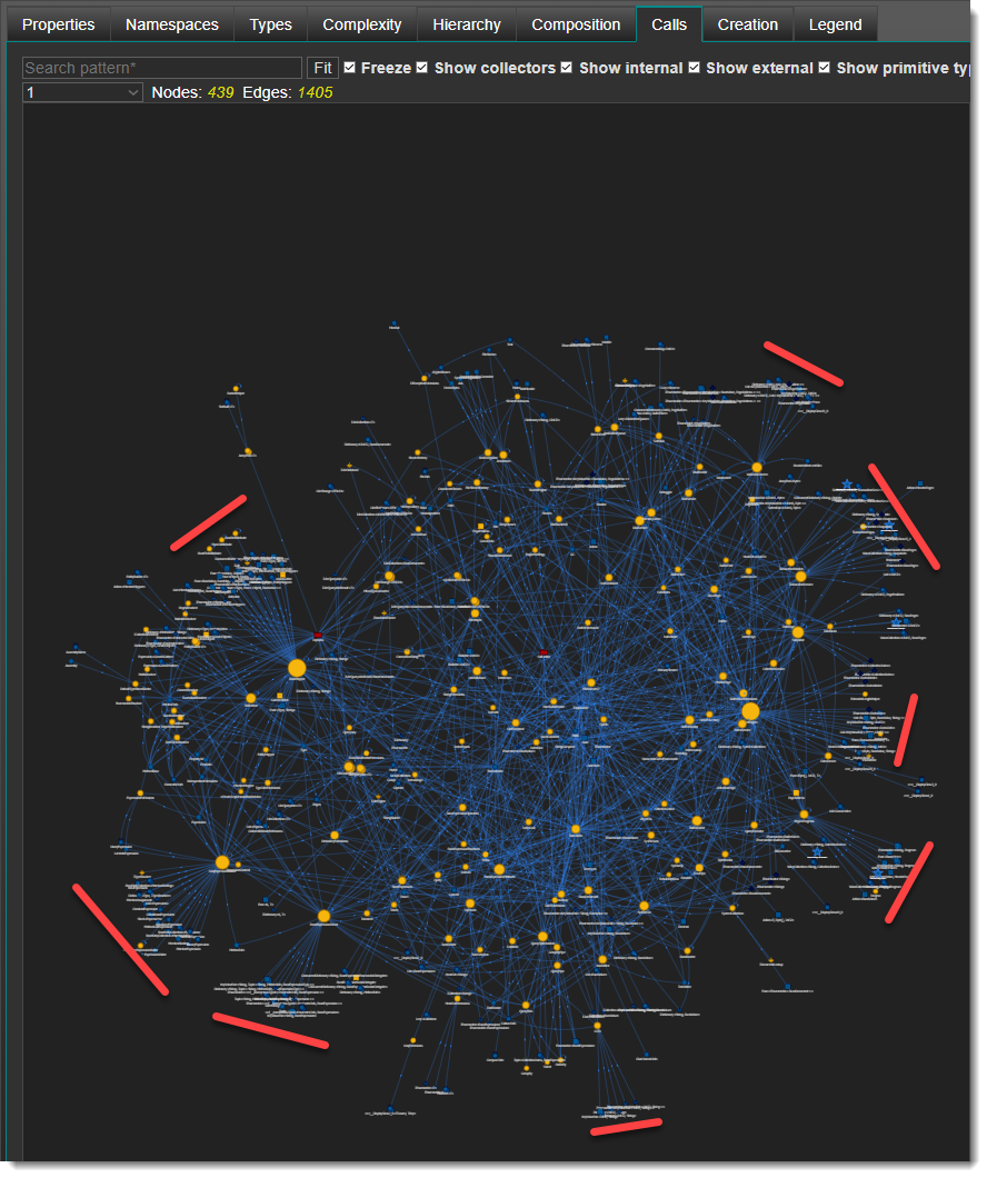 Call network