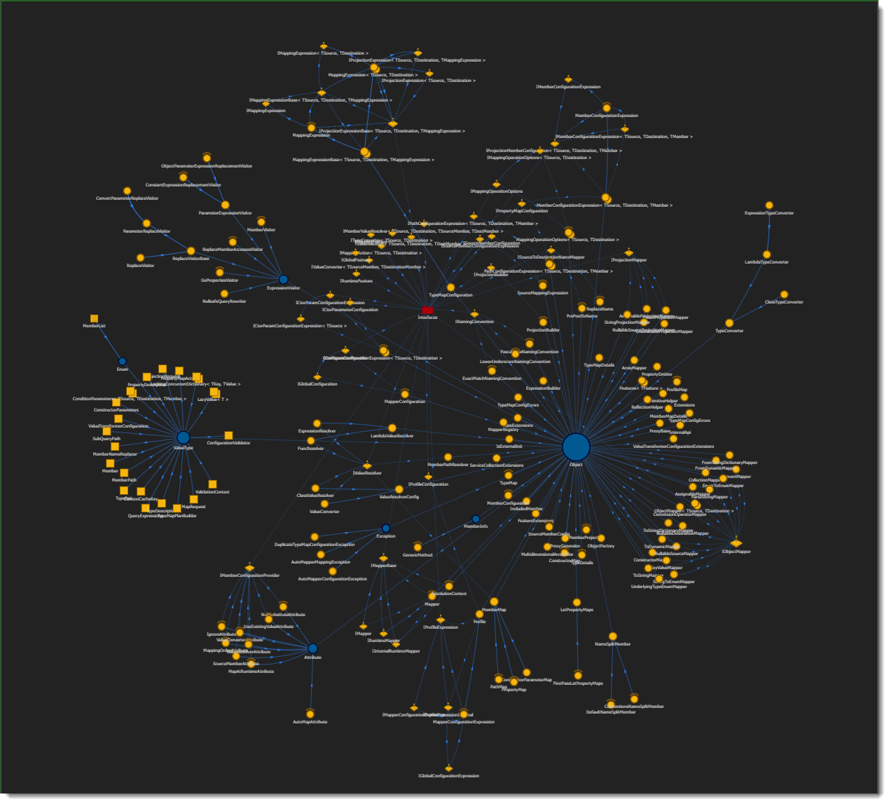 AutoMapper hierarchy AutoMapper hierarchy