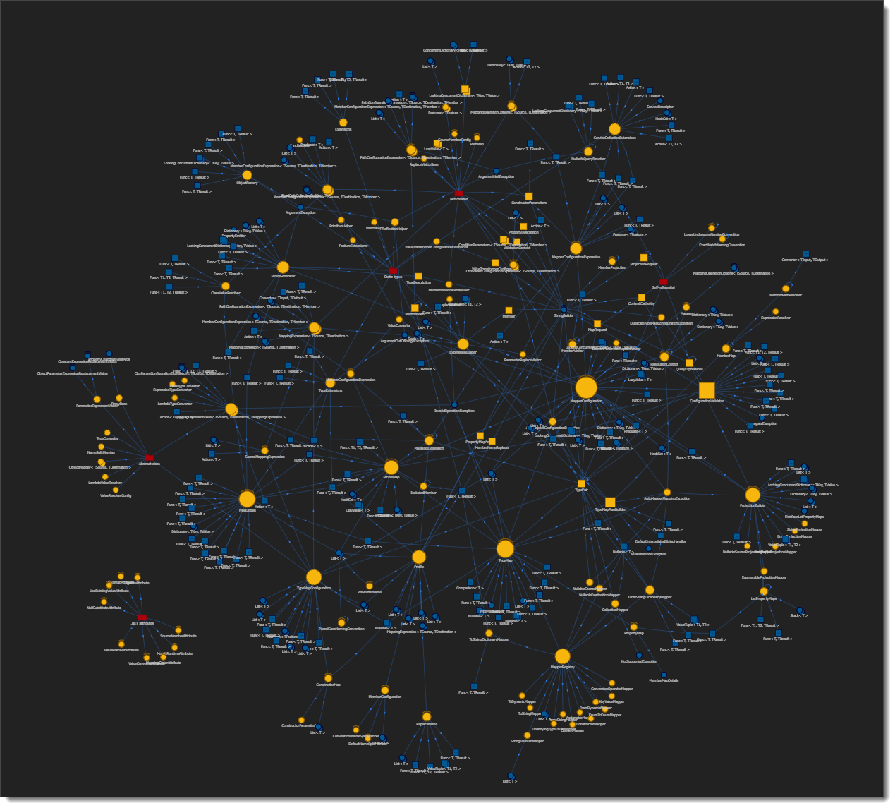 AutoMapper creation AutoMapper creation