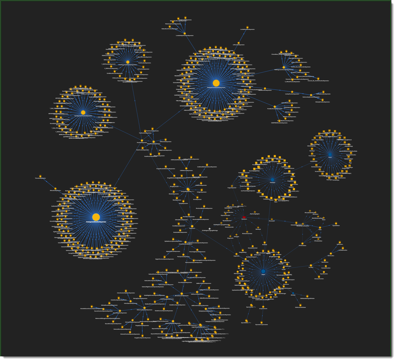 GrapeCity.CalcEngine hierarchy GrapeCity.CalcEngine hierarchy