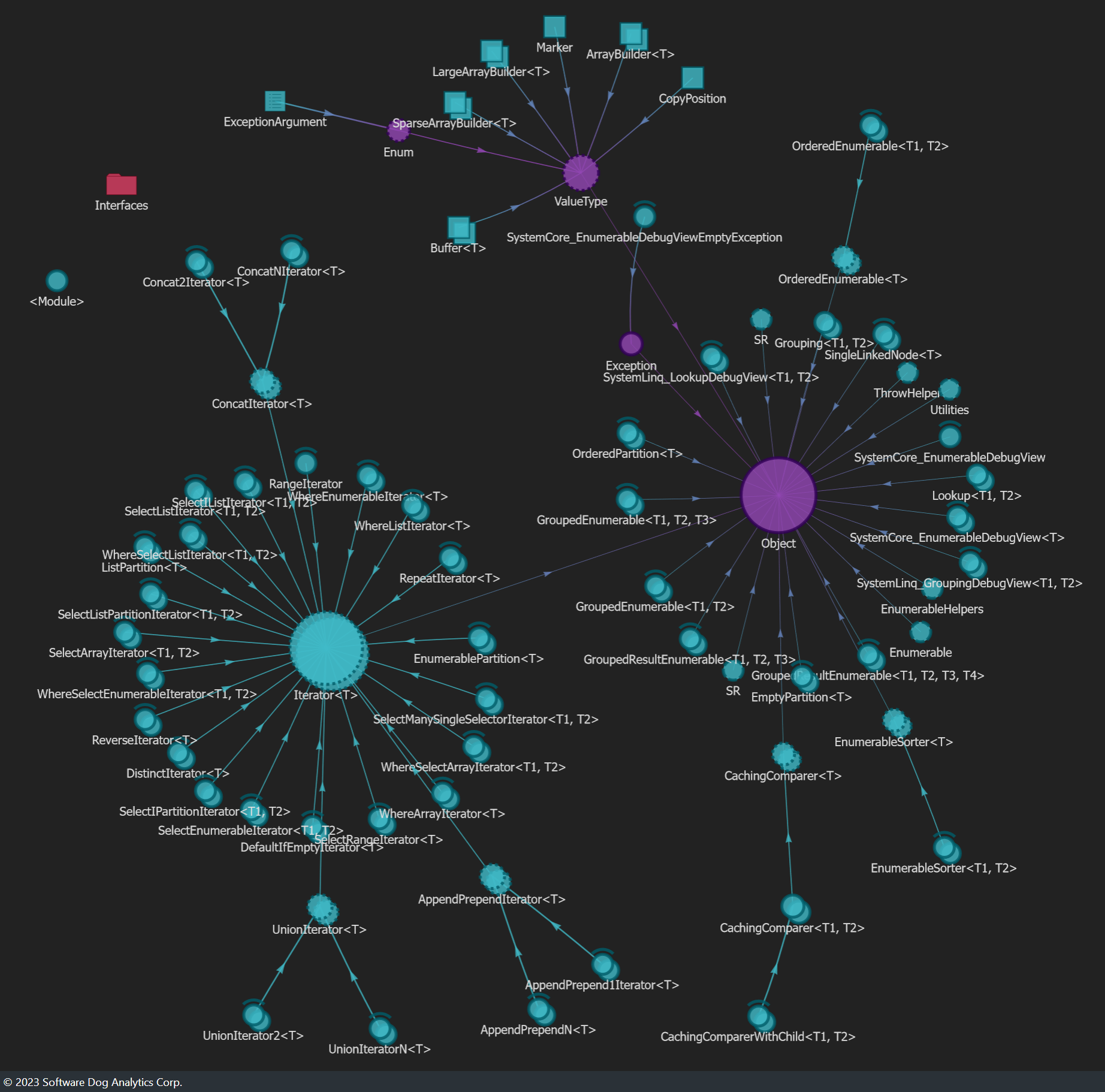 LINQ hierarchy LINQ hierarchy