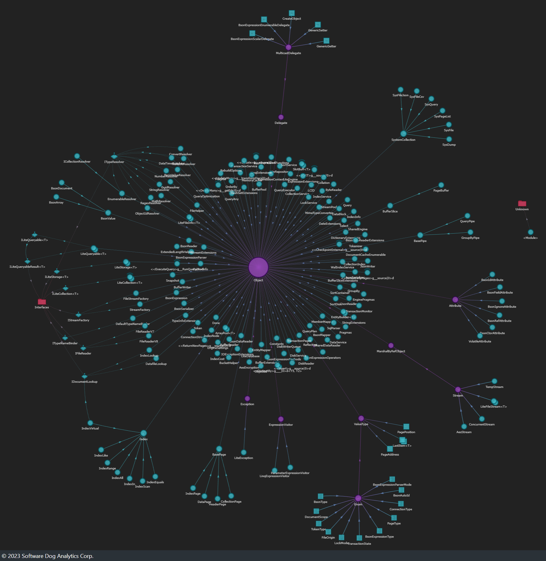 LiteDB hierarchy LiteDB hierarchy