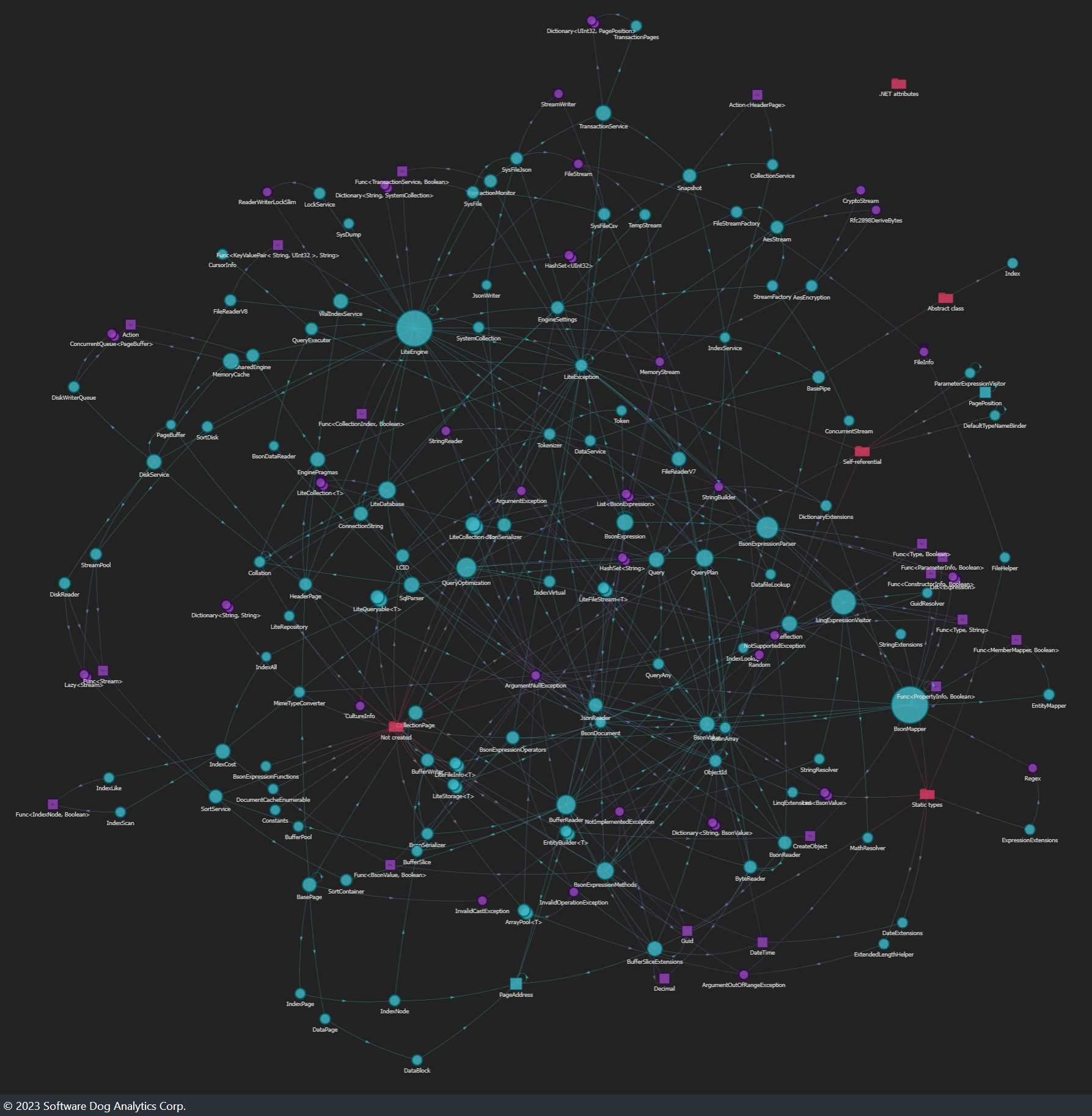 LiteDB creation LiteDB creation